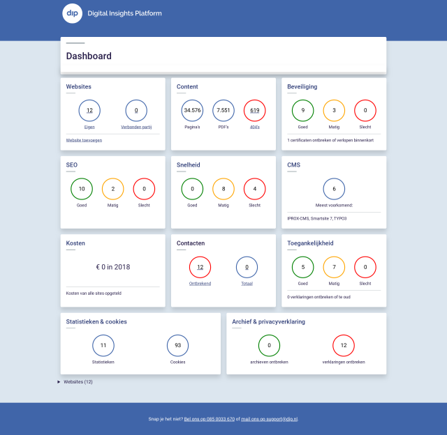 Digital Insights Platform